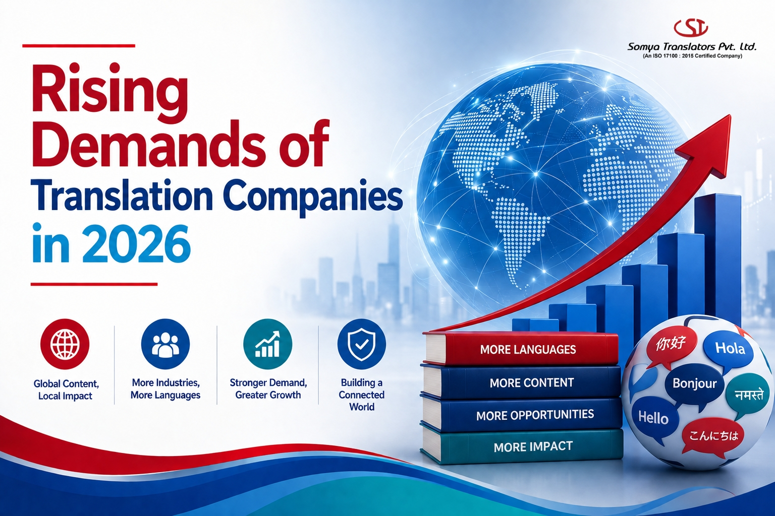 Read more about the article Rising Demands of Translation Companies in 2026